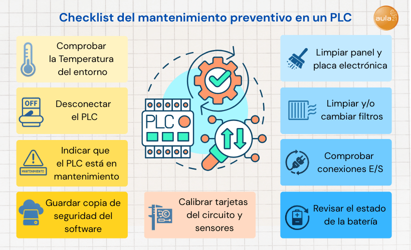 Lista de verificación del mantenimiento preventivo de un PLC
