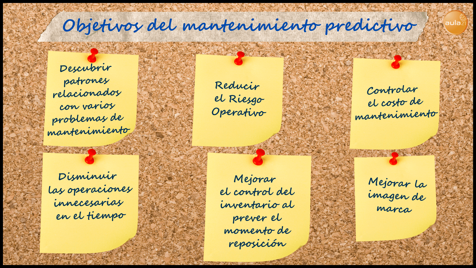 cuáles son los objetivos del mantenimiento predictivo