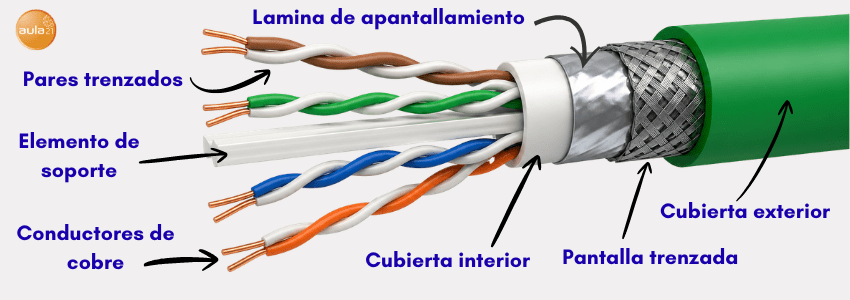 Qué cable se usa en profinet y cuáles son sus partes