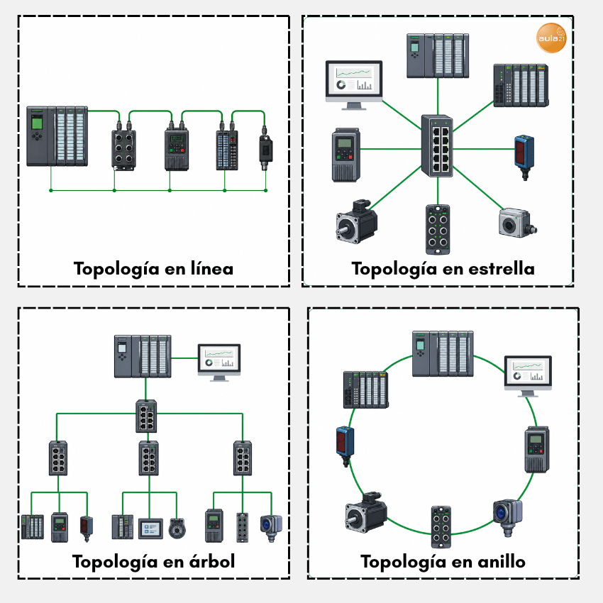 Topologías en PROFINET más usadas
