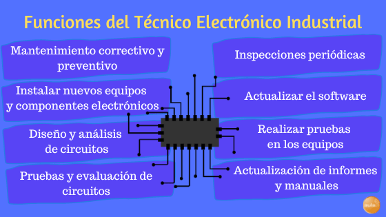 Competencias del Técnico Electrónico en la Industria
