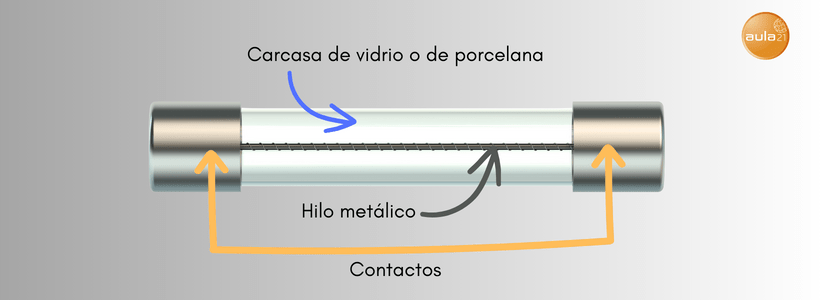 para qué sirven los fusibles