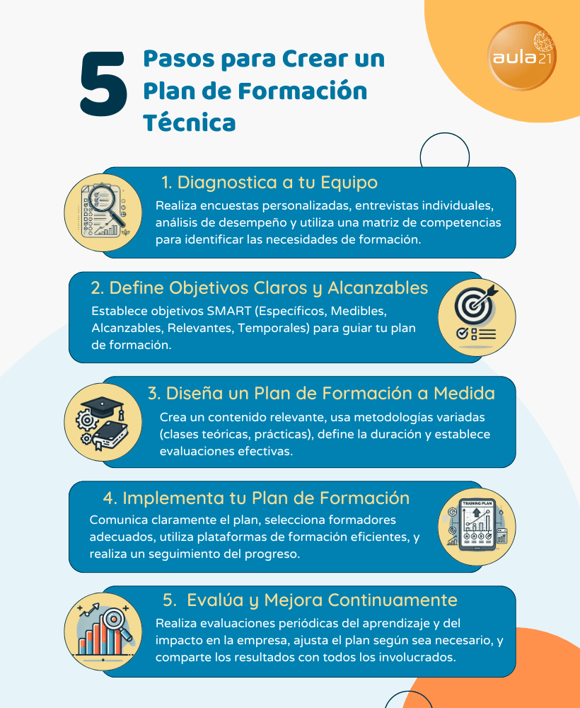 para qué sirve un plan de formación técnica industrial